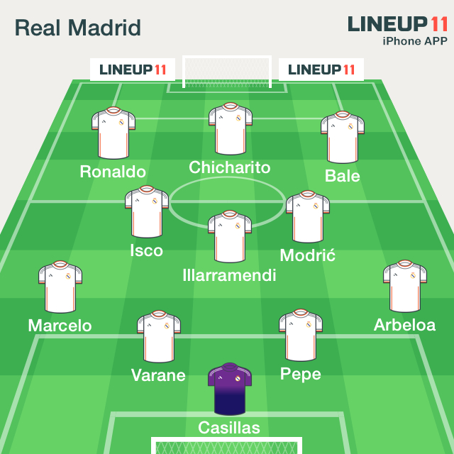 Download this Real Madrid Possible Starting Ludogorets And Schedule picture