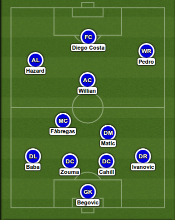 Chelsea-4-2-3-1-Formation.png