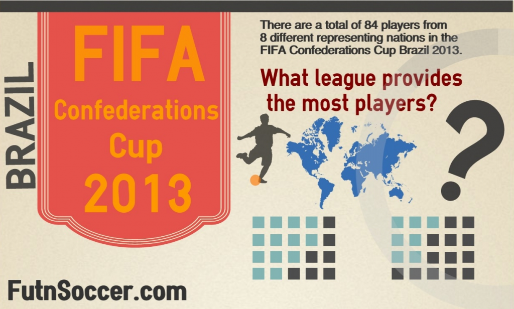 FIFA Confederations Cup : What League Provides The Most Players ...