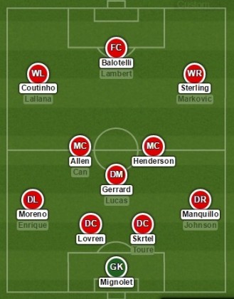 PICTURE: Strongest Liverpool Lineup vs Real Madrid – STAR still missing