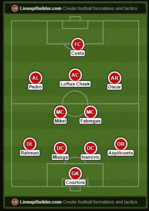 potential futnsoccer