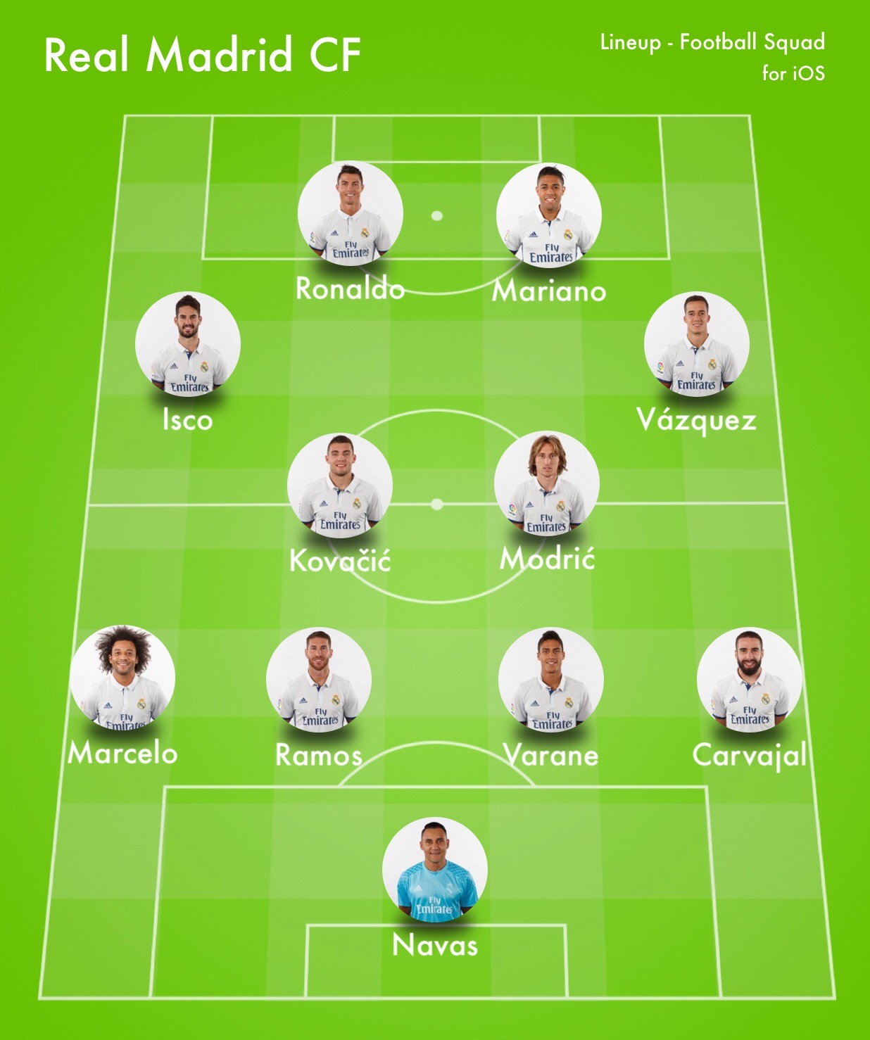 Real Madrid Strongest Possible Lineup v Borussia Dortmund Mariano