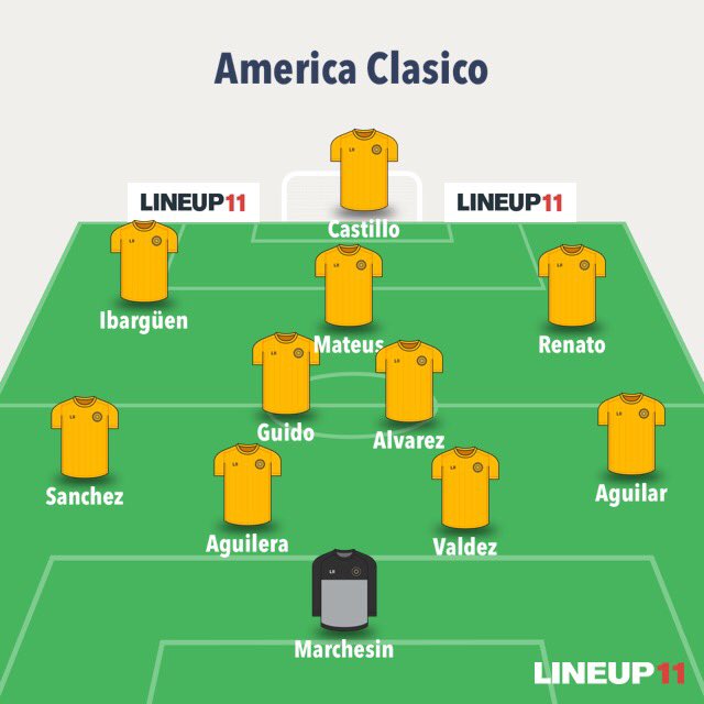 Club America confirmed starting lineup vs Chivas Live Online Stream