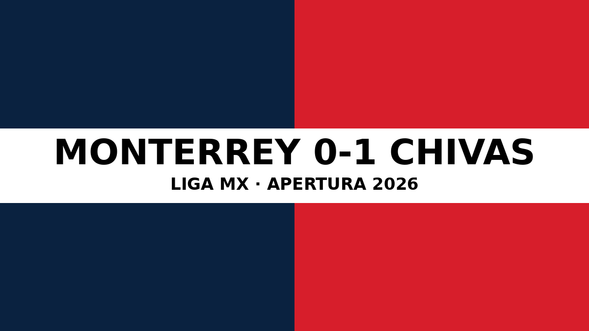 monterrey-vs-chivas-de-guadalajara-0-1-featured