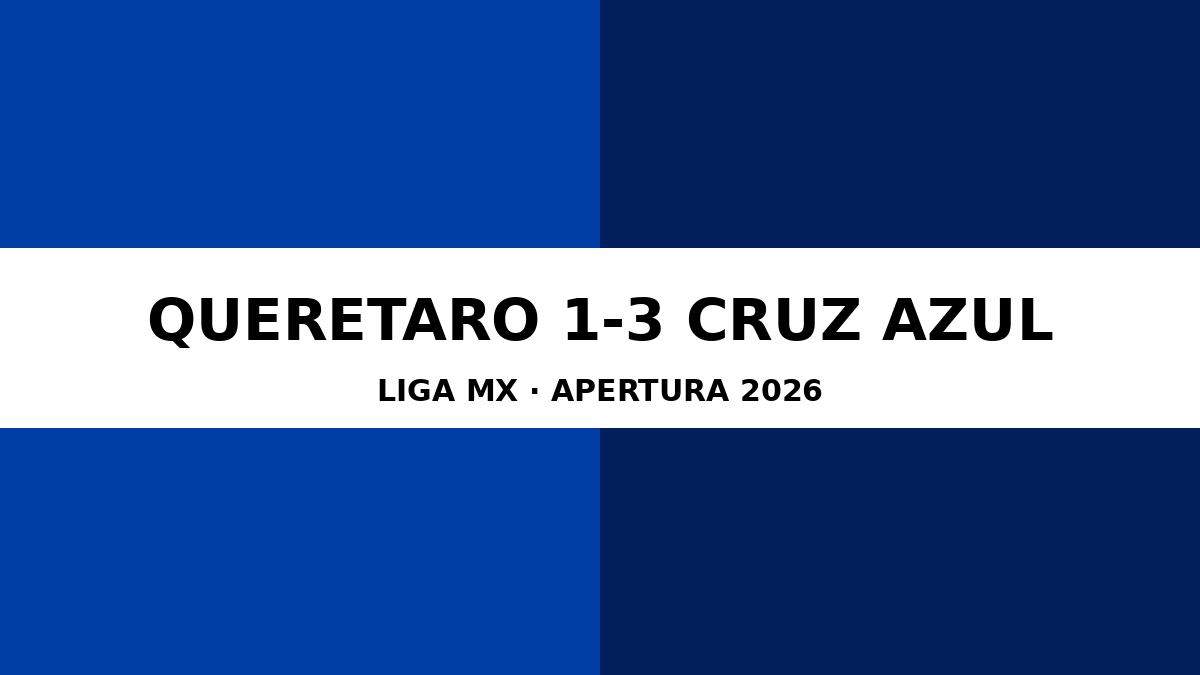 Queretaro 1-3 Cruz Azul: First Half Blitz Sends Cruz Azul Provisionally ...